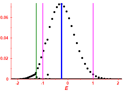 Strength function